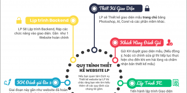 Dịch vụ thiết kế Web chuyên nghiệp